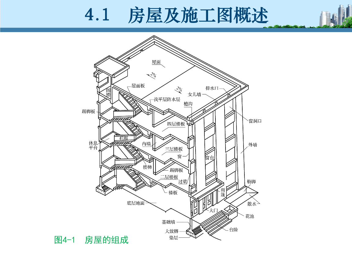房屋建筑工程 识图与建筑面积计算的核心要点